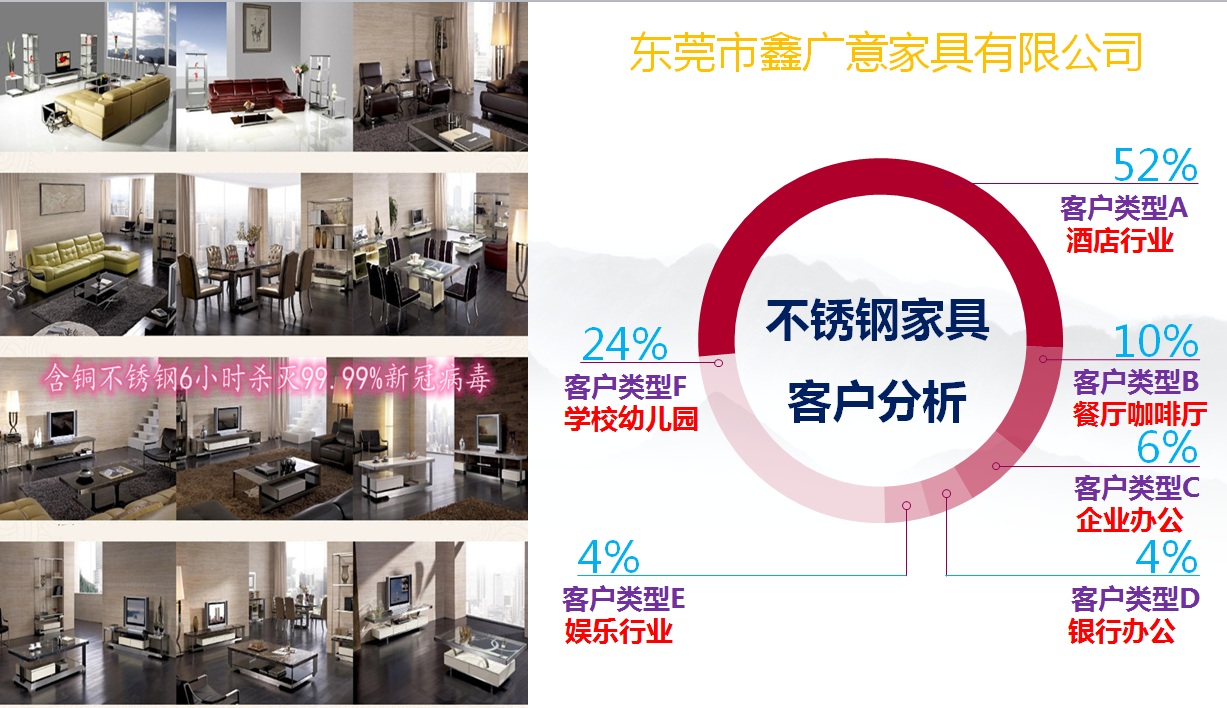 不锈钢家具五金件
